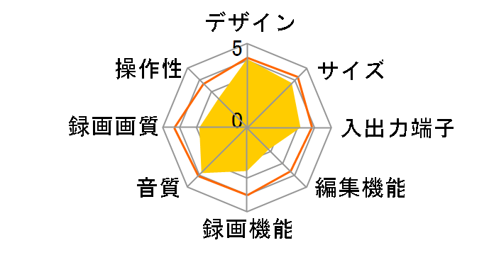 DVR-HE700�̃��[�U�[���r���[