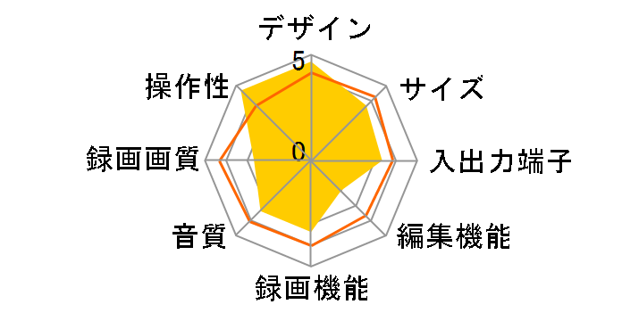 DVR-HE600�̃��[�U�[���r���[