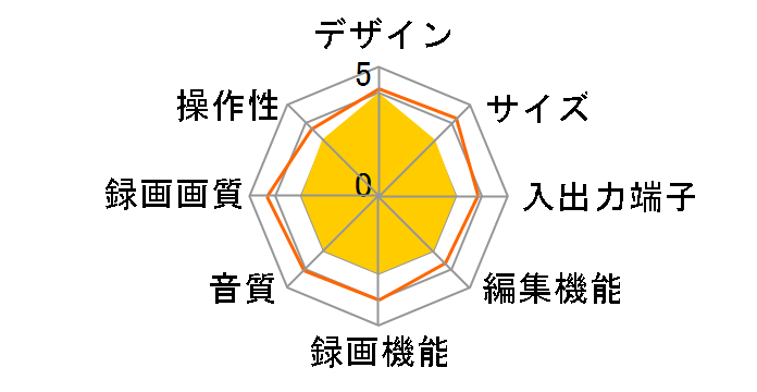 DVR-HE850�̃��[�U�[���r���[