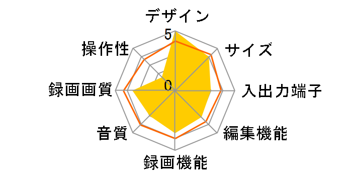 DVR-HE650�̃��[�U�[���r���[