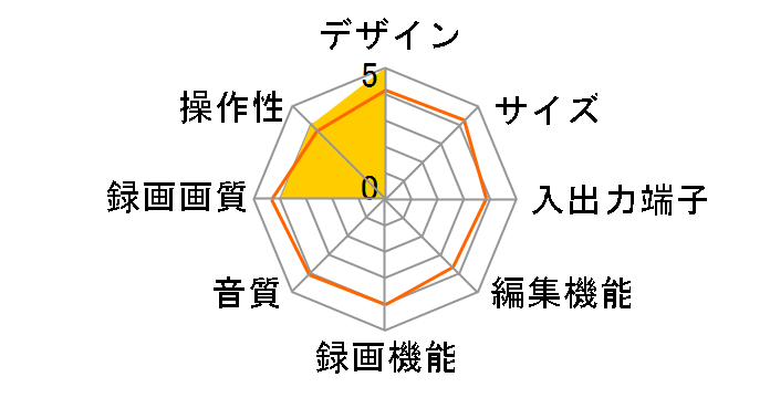 DVR-HG865�̃��[�U�[���r���[