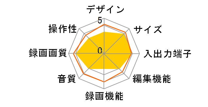 �y���R DVR-DV635�̃��[�U�[���r���[