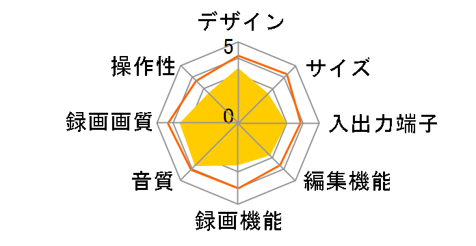 �y���R DVR-DV740�̃��[�U�[���r���[