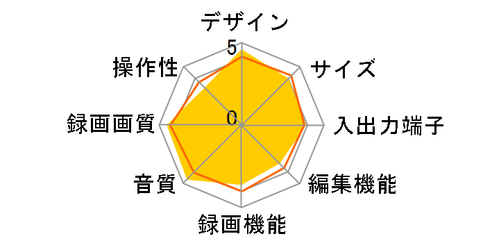 REAL �u���[���C DVR-BZ100�̃��[�U�[���r���[