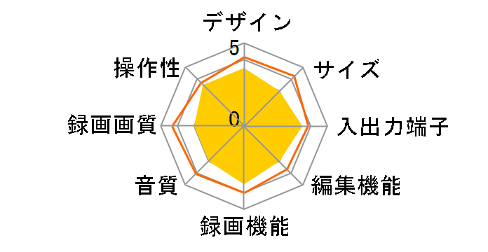 PK-AX300L�̃��[�U�[���r���[