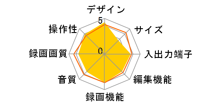 DMR-E200H�̃��[�U�[���r���[