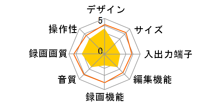 DMR-HS1�̃��[�U�[���r���[