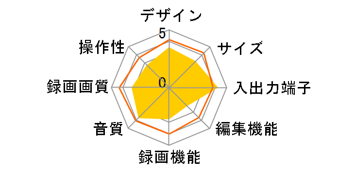 DMR-E95H�̃��[�U�[���r���[