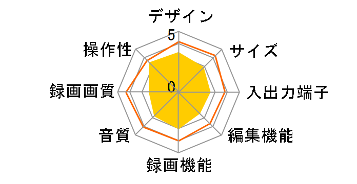 DMR-E150V�̃��[�U�[���r���[