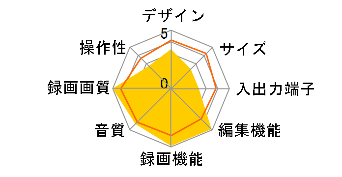 DMR-E700BD�̃��[�U�[���r���[