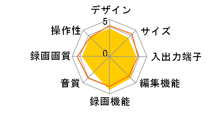 DMR-E330H�̃��[�U�[���r���[