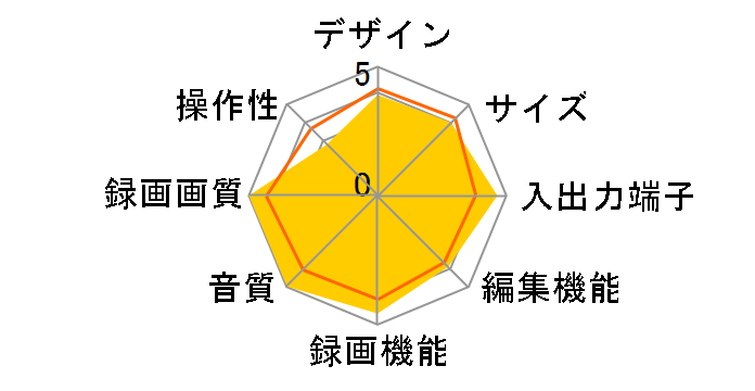 DMR-E220H�̃��[�U�[���r���[