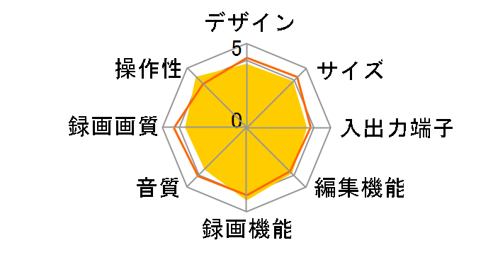 DMR-EH50�̃��[�U�[���r���[