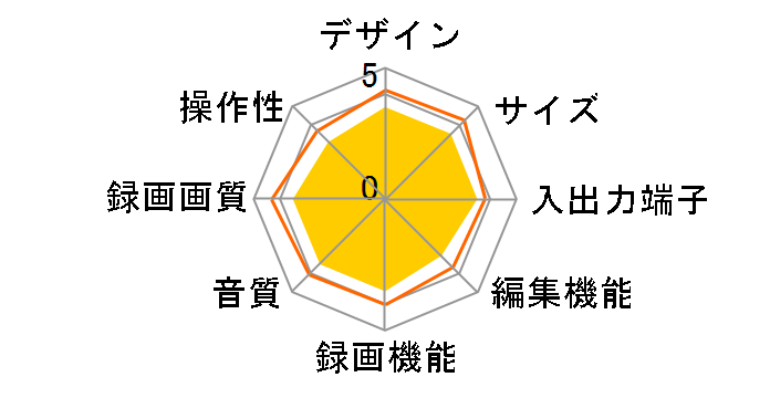 DMR-EH60�̃��[�U�[���r���[