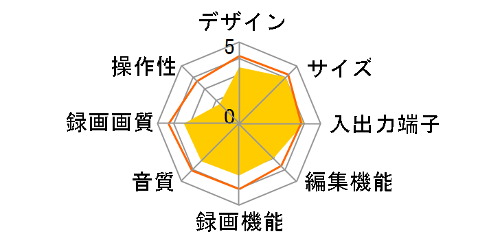 DMR-EH70V�̃��[�U�[���r���[