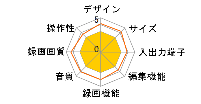 DMR-ES30V�̃��[�U�[���r���[
