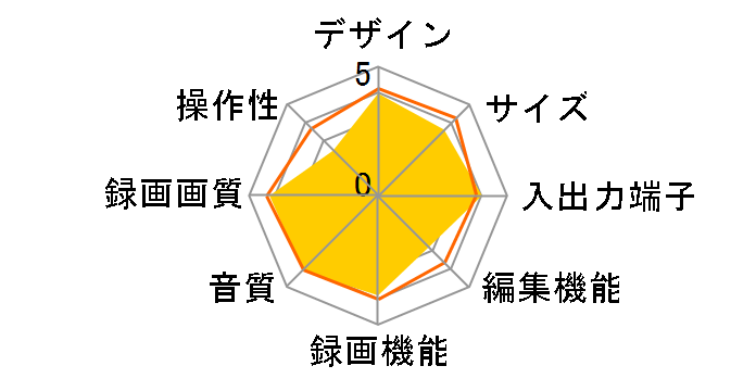 DMR-EX100�̃��[�U�[���r���[