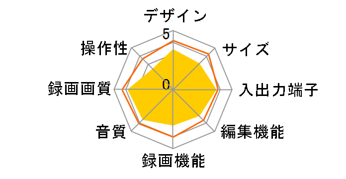 DIGA DMR-EH53�̃��[�U�[���r���[