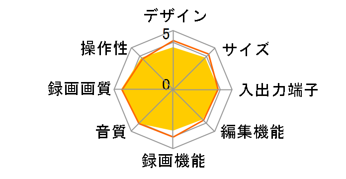 DIGA(�f�B�[�K) DMR-EX150�̃��[�U�[���r���[