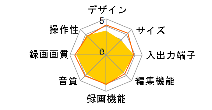 DIGA(�f�B�[�K) DMR-EX250V�̃��[�U�[���r���[