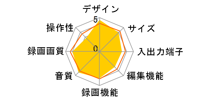 DIGA(�f�B�[�K) DMR-EH75V�̃��[�U�[���r���[