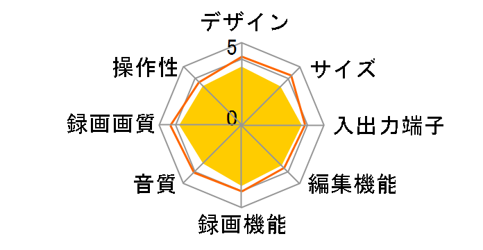 DIGA(�f�B�[�K) DMR-EH55�̃��[�U�[���r���[