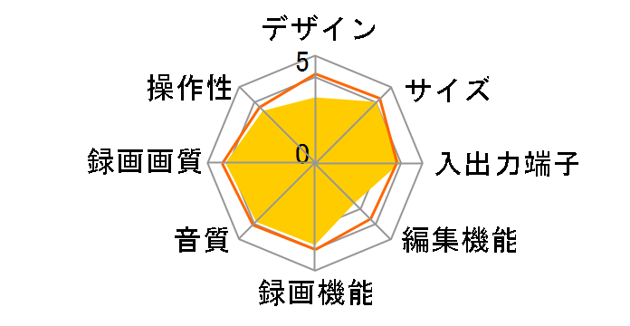 DIGA(�f�B�[�K) DMR-XW50�̃��[�U�[���r���[