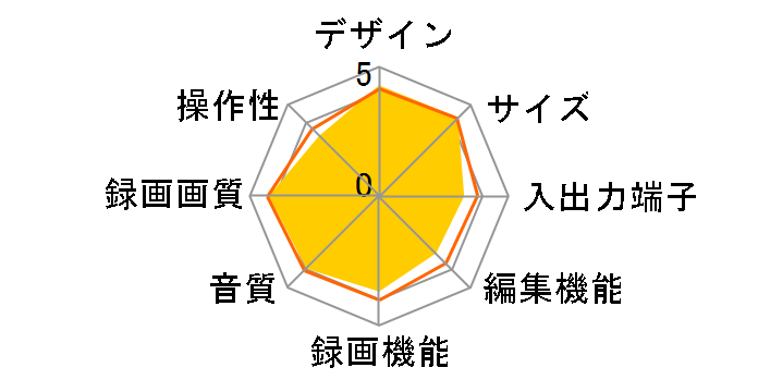 DIGA(�f�B�[�K) DMR-XP10�̃��[�U�[���r���[