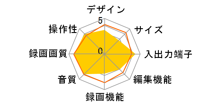 DIGA(�f�B�[�K) DMR-XP20V�̃��[�U�[���r���[