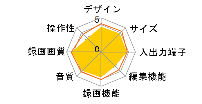 DIGA DMR-BW200�̃��[�U�[���r���[