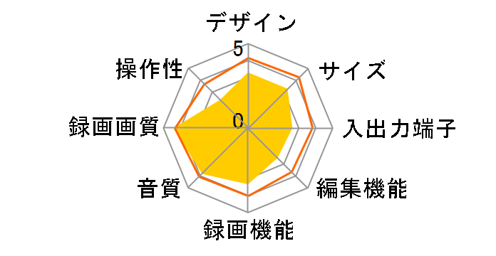 DIGA DMR-BR100�̃��[�U�[���r���[