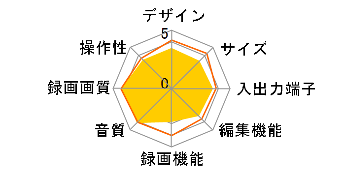 DIGA DMR-XP21V�̃��[�U�[���r���[