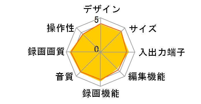 DIGA DMR-XW100�̃��[�U�[���r���[