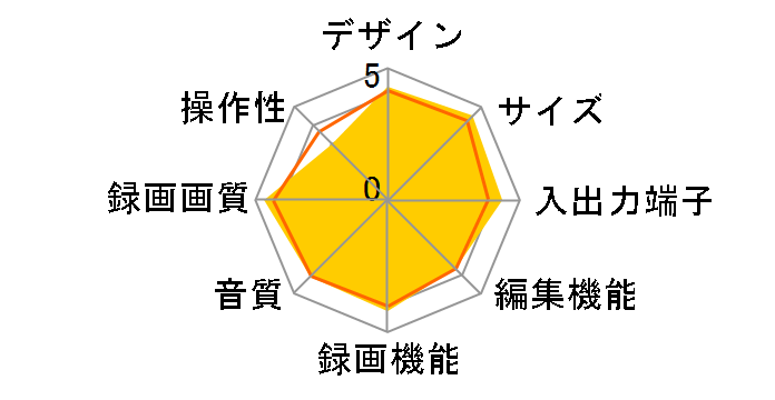 DIGA DMR-BW830�̃��[�U�[���r���[