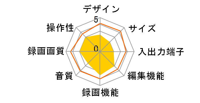 DIGA DMR-BR630V�̃��[�U�[���r���[