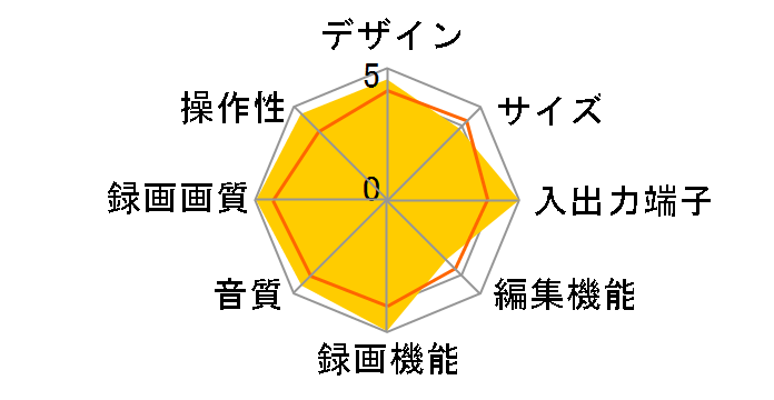 DVR-55�̃��[�U�[���r���[