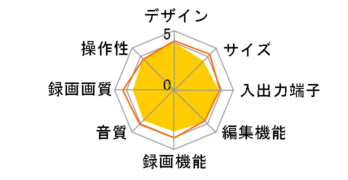 DVR-510H-S�̃��[�U�[���r���[