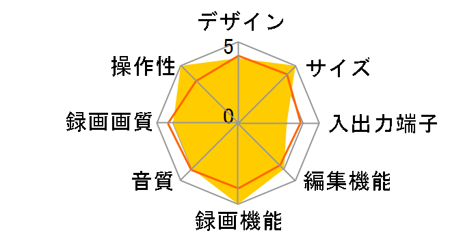 DVR-515H-S�̃��[�U�[���r���[