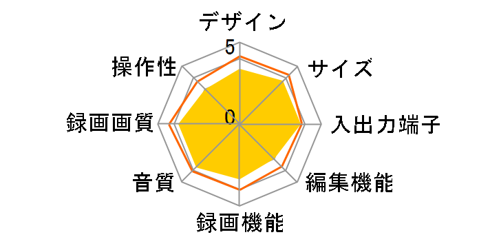 DVR-710H-S�̃��[�U�[���r���[