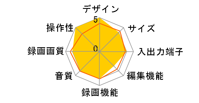 DVR-99H�̃��[�U�[���r���[