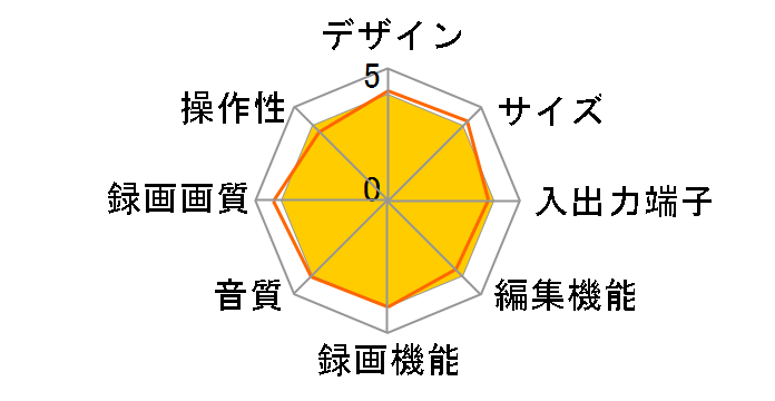 DVR-620H-S�̃��[�U�[���r���[