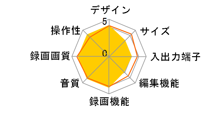 DVR-520H-S�̃��[�U�[���r���[