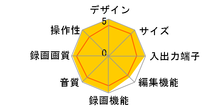 DVR-625H-S�̃��[�U�[���r���[