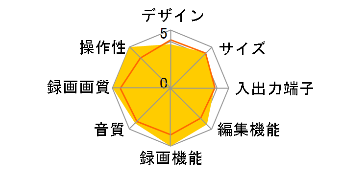 DVR-720H-S�̃��[�U�[���r���[