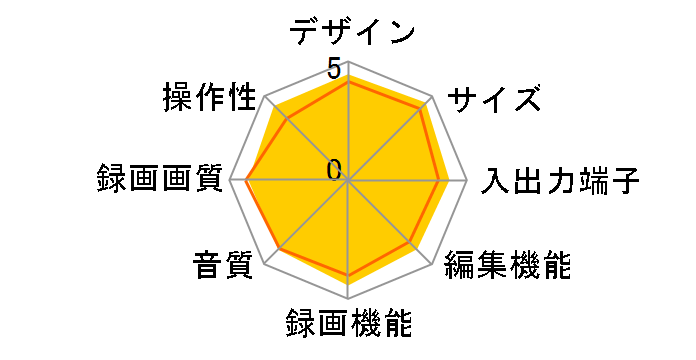 DVR-530H�̃��[�U�[���r���[