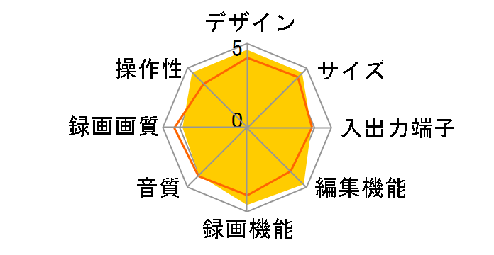 DVR-555H�̃��[�U�[���r���[