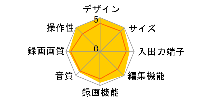 �X�O���R DVR-640H�̃��[�U�[���r���[