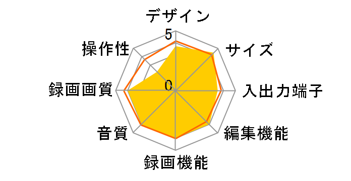 �X�O���R DVR-RT700D�̃��[�U�[���r���[