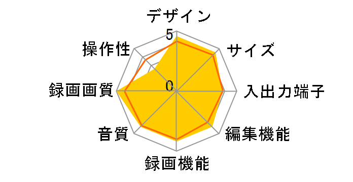 �X�O���R DVR-RT900D�̃��[�U�[���r���[