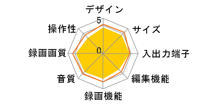 DVR-WD70�̃��[�U�[���r���[